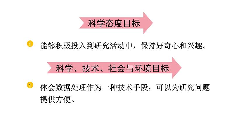 2024教科版科学二年级下册第二单元我们自己4测试反应快慢教学课件第3页