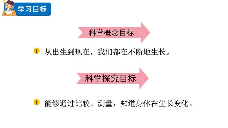 2024教科版科学二年级下册第二单元我们自己5发现生长教学课件第2页