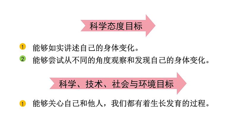 2024教科版科学二年级下册第二单元我们自己5发现生长教学课件第3页