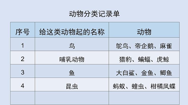 《动物的分类：第2课时》参考课件第3页