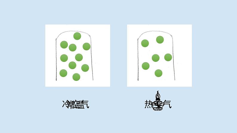 《空气的热胀冷缩（2）》参考课件第4页