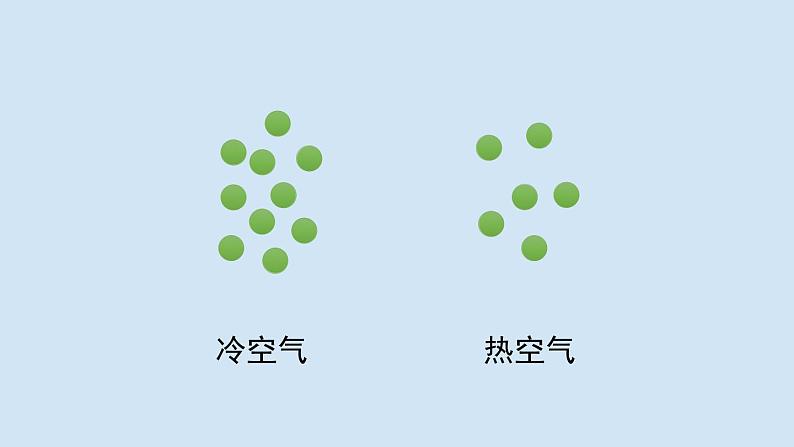 《空气的热胀冷缩（2）》参考课件第5页