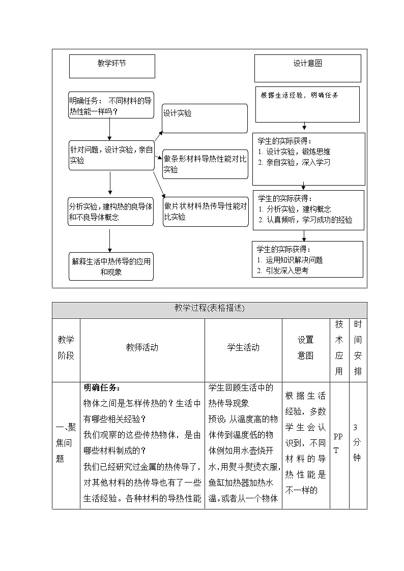 《壶是怎样传热的》参考教案第2页