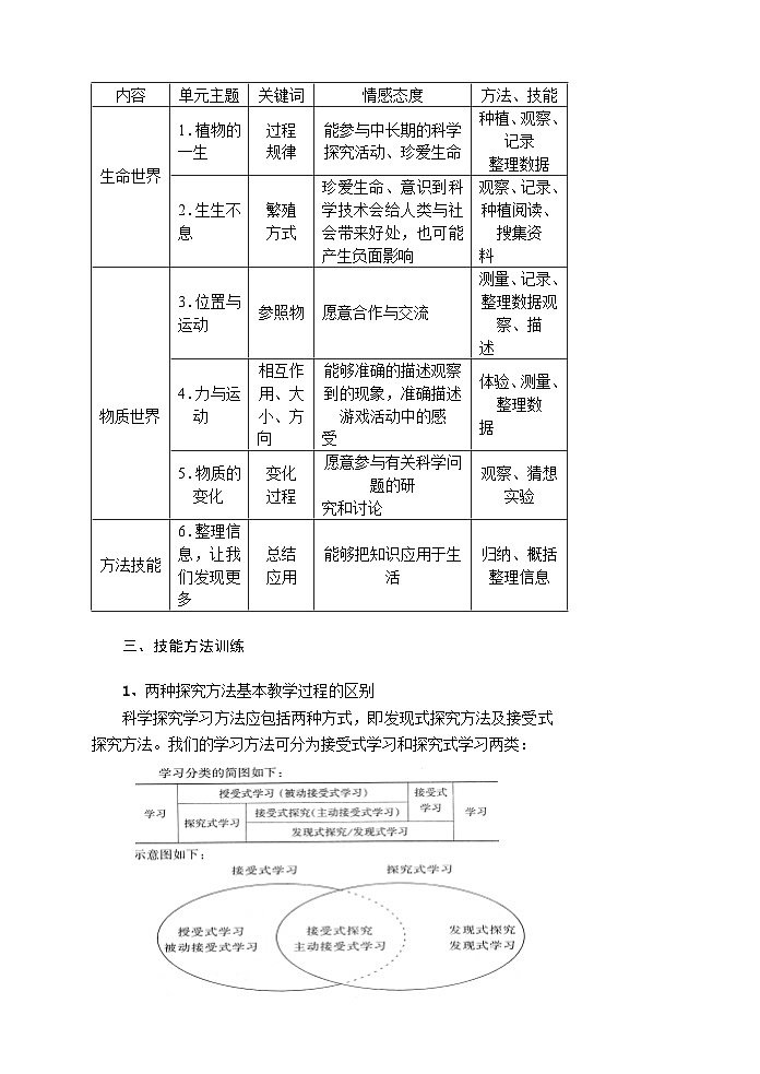 湘教版 四年级下册科学教师教学用书第3页