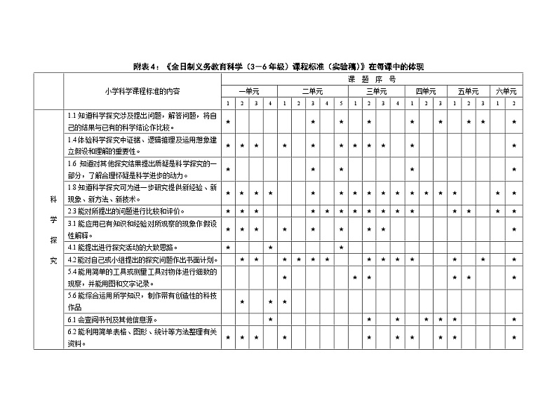 湘教版五年级下册科学课程标准1 教师用书第1页