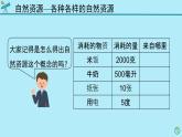 人教鄂教版（2024）科學(xué)六上第四單元《自然資源》復(fù)習(xí)課件
