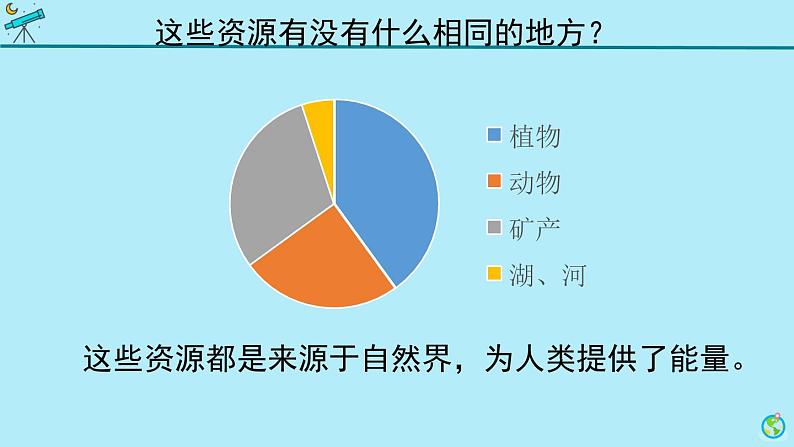 人教鄂教版（2024）科学六上第四单元《自然资源》复习课件第5页