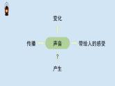 人教鄂教版（2024）科學(xué)四上第五單元《聲音》復(fù)習(xí)課件
