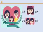 人教鄂教版（2024）科学五上第二单元《后代与亲代》复习课件