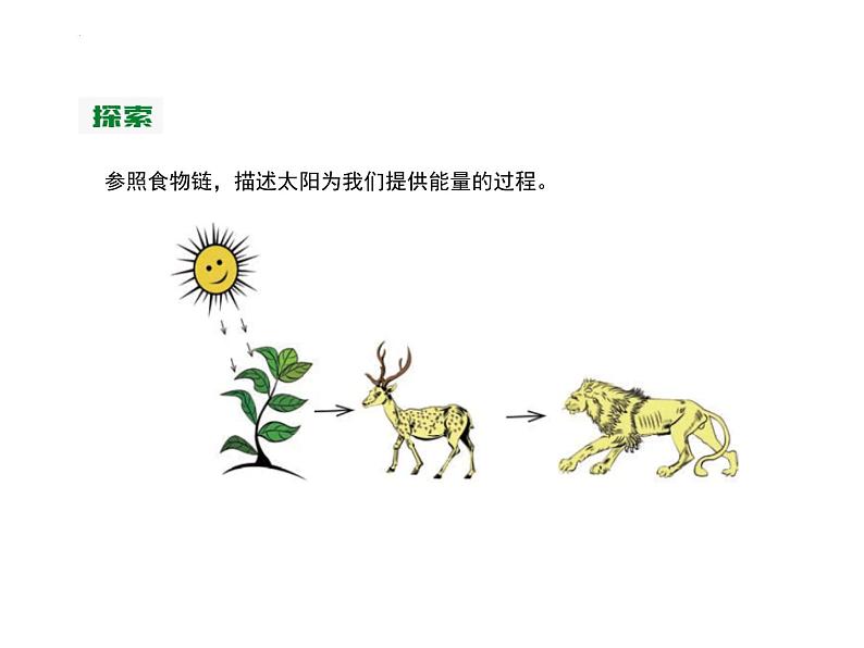 4.7能量从哪里来（课件)六年级上册科学教科版第5页