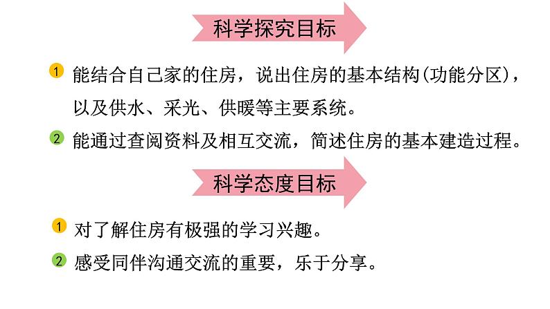 2024教科版科学六年级下册第一单元小小工程师1了解我们的住房教学课件ppt第5页