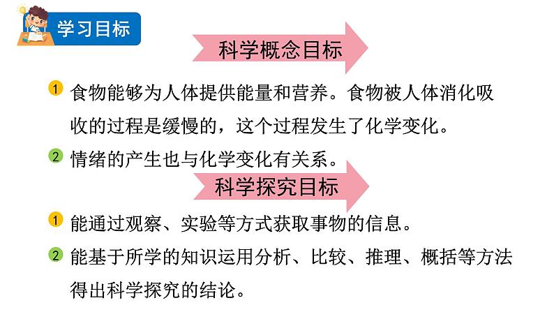 2024教科版科学六年级下册第四单元物质的变化6生命体中的化学变化教学课件ppt第2页