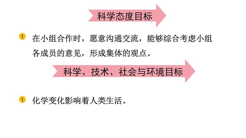 2024教科版科学六年级下册第四单元物质的变化6生命体中的化学变化教学课件ppt第3页