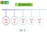 2024教科版科学六年级下册第四单元物质的变化6生命体中的化学变化教学课件ppt
