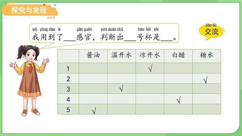 科学冀人版一年级上册（2024）第4课 感官帮助我 课件第7页