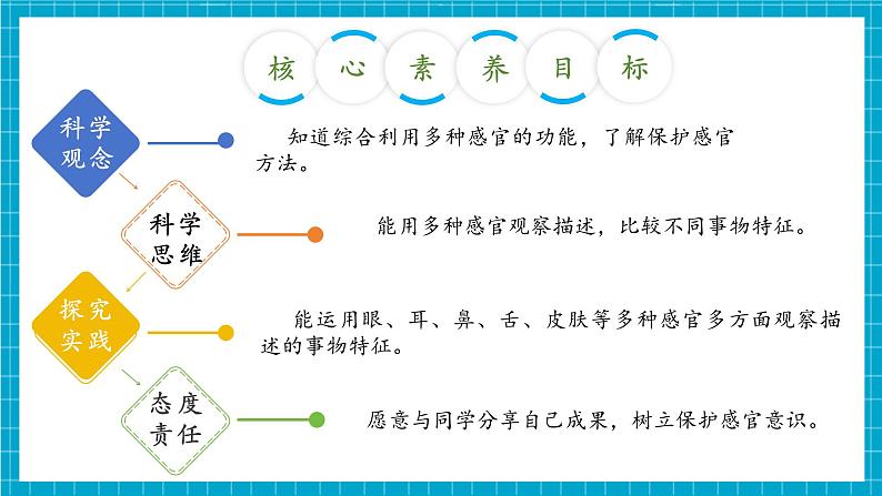 【大单元整体教学】1.3《水果分享会》课时课件第3页