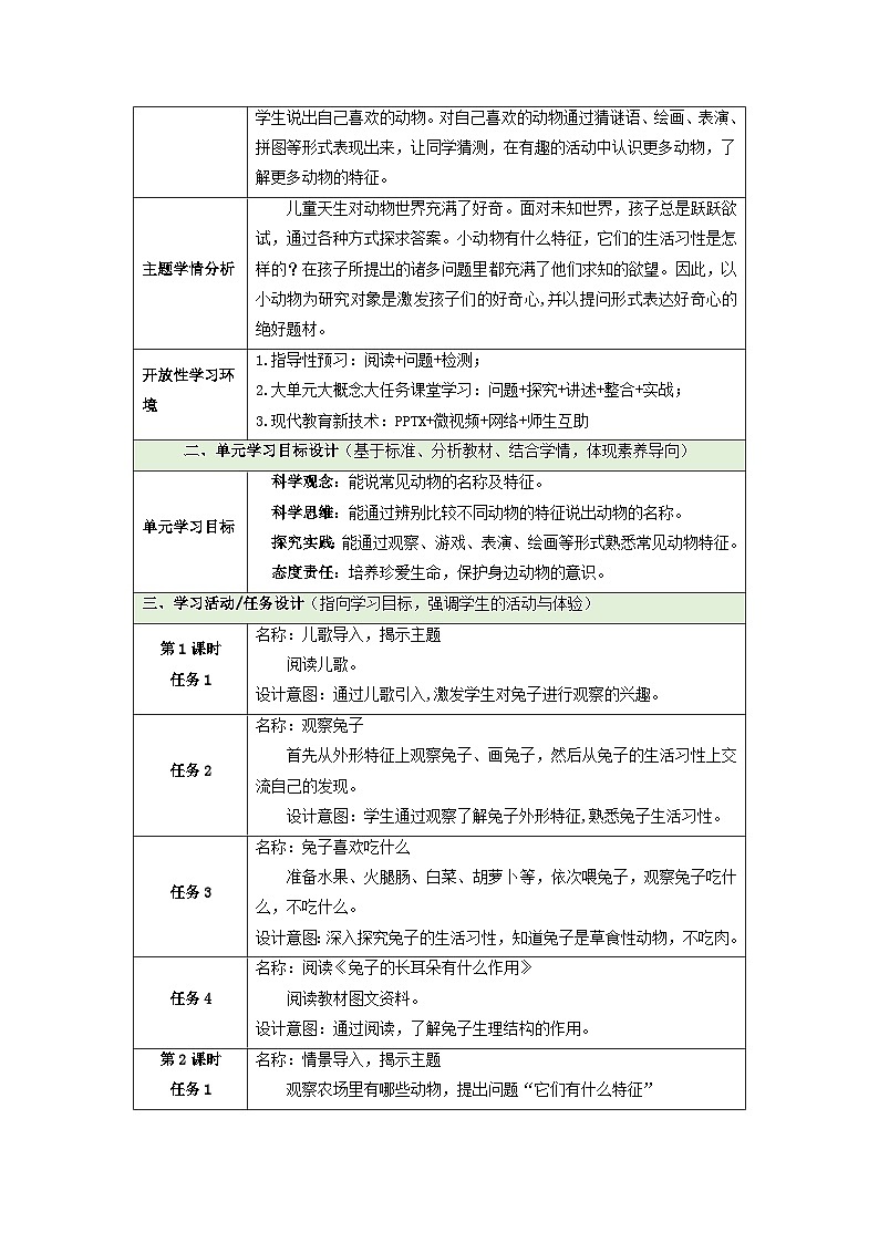 【大单元整体教学】第二单元《观察常见的动物》整体设计第2页