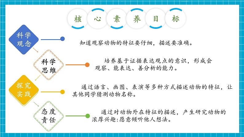 【大单元整体教学】2.3《我喜欢的动物》课时课件第3页