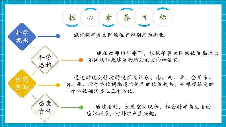 【大单元整体教学】3.2《东南西北》课时课件第3页