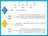 【大單元核心素養(yǎng)】大象版科學(xué)一上4.1《月亮什么樣》單元整體設(shè)計(jì)+課件+教案