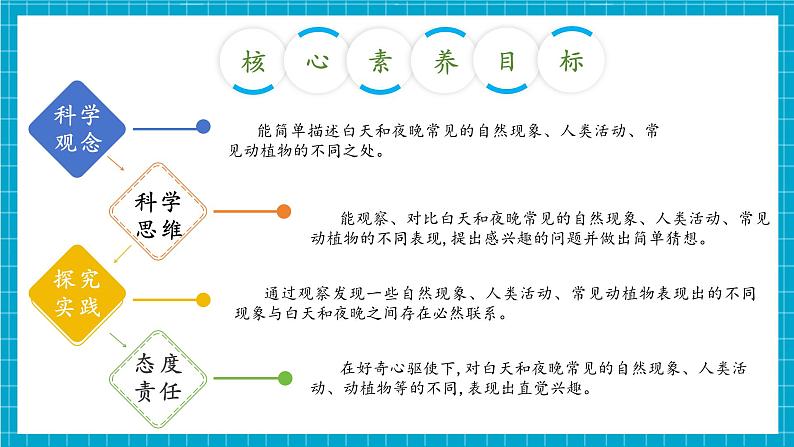 【大单元整体教学】4.3《白天和夜晚》课时课件第3页