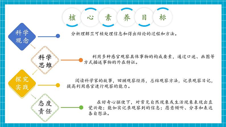 【大单元整体教学】大象版一年级上反思单元《竺可桢的观察日记》课时课件第3页