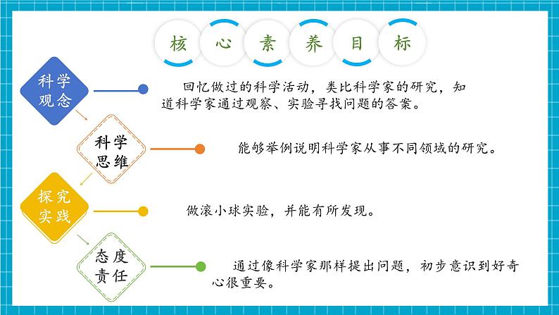 【大单元整体教学】1.1《小小科学家》课时课件第3页