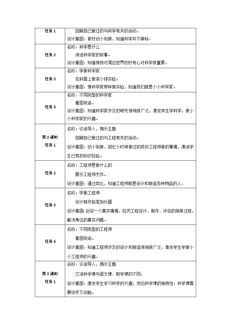 【大单元整体教学】第一单元《走进科学》整体设计第3页