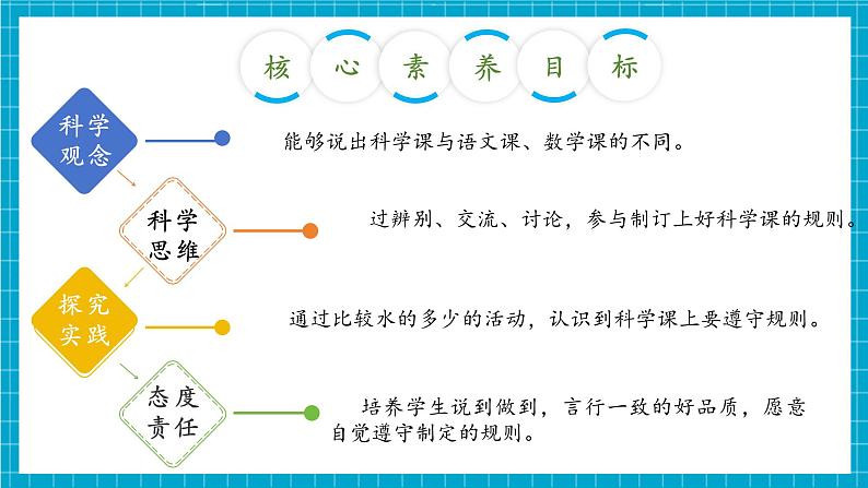 【大单元整体教学】1.3《上好科学课》课时课件第3页