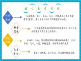 【大单元核心素养】苏教版科学一上2.4《认识感官》单元整体设计+课件+教案+素材