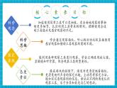 【大單元核心素養(yǎng)】蘇教版科學一上2.5《借助工具觀察》單元整體設計+課件+教案+素材