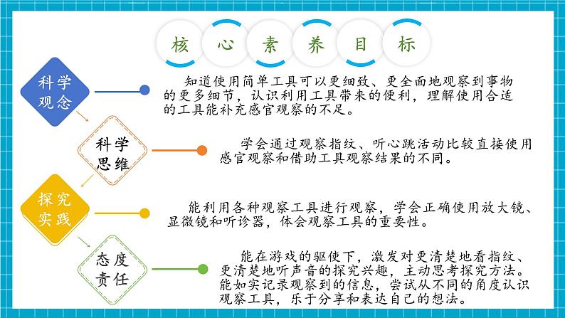 【大单元整体教学】2.5《借助工具观察》课时课件第3页