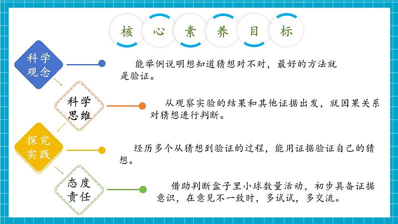 【大单元整体教学】3.8《从猜想到验证》课时课件第3页