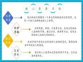 【大单元核心素养】苏教版科学一上4.10《自然物与人造物》单元整体设计+课件+教案+素材