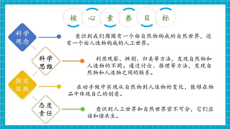 【大单元整体教学】4.10《自然物与人造物》课时课件第3页