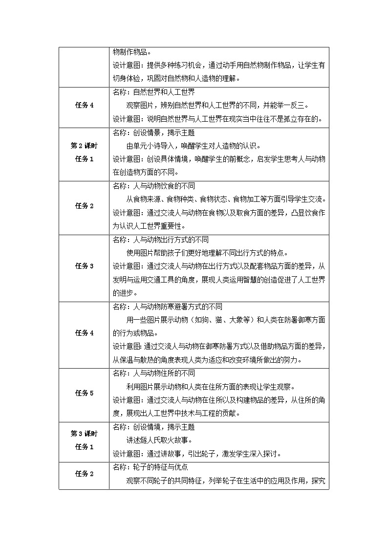 【大单元整体教学】第四单元《用双手创造》整体设计第3页