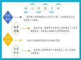 【大单元核心素养】苏教版科学一上4.11《人工世界》单元整体设计+课件+教案