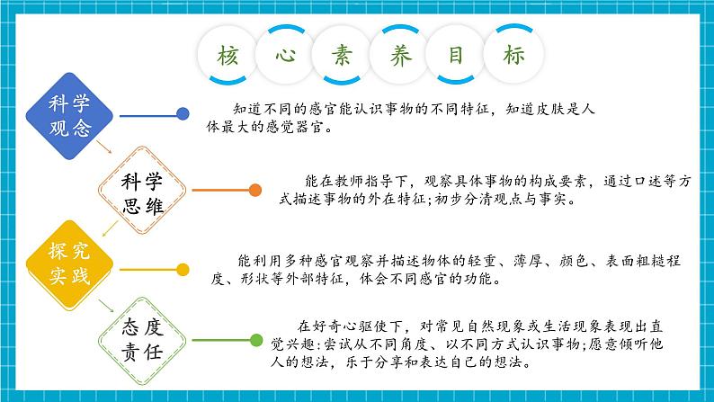 【大单元整体教学】1.2《感官的本领》课时课件第3页