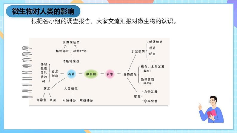 湘科版科学五下2.3《微生物和我们》课件第4页