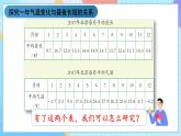 湘科版科學(xué)五下4.2《四季的變化》課件