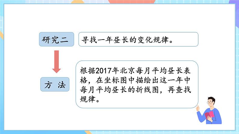 湘科版科学五下4.2《四季的变化》课件第8页