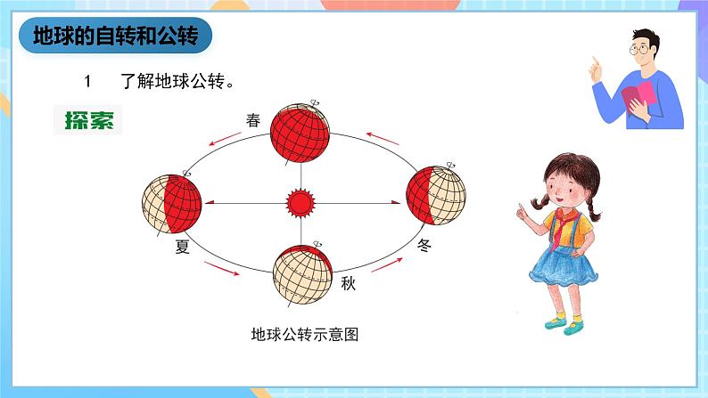 湘科版科学五下4.3《四季的形成》课件第4页