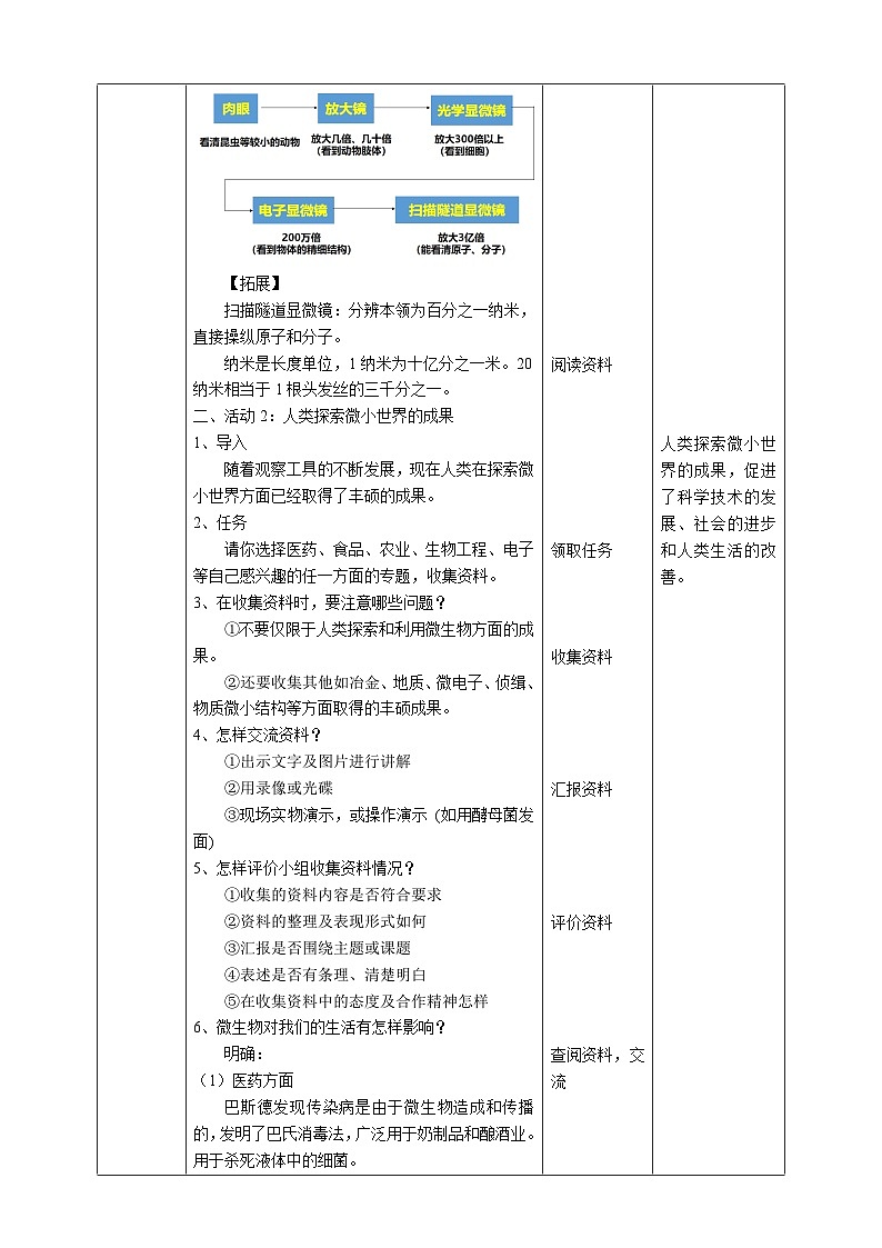  教科版科学六下1.8《微小世界和我们》教案第2页