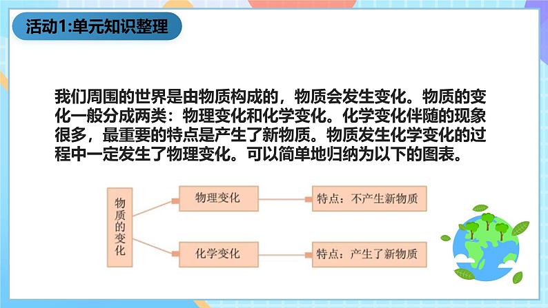 教科版科学六下2.8《物质的变化与我们》课件第2页