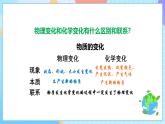 教科版科学六下2.8《物质的变化与我们》课件+教案+练习+素材