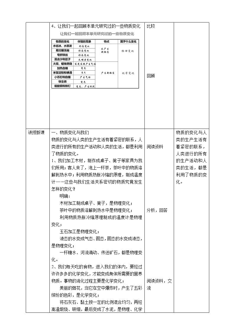 教科版科学六下2.8《物质的变化与我们》教案第2页