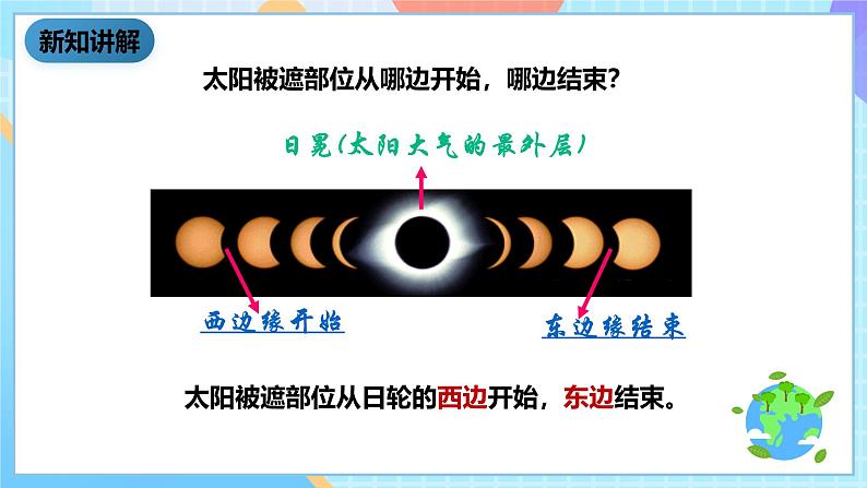 科教版科学六下3.4《日食和月食》课件第8页