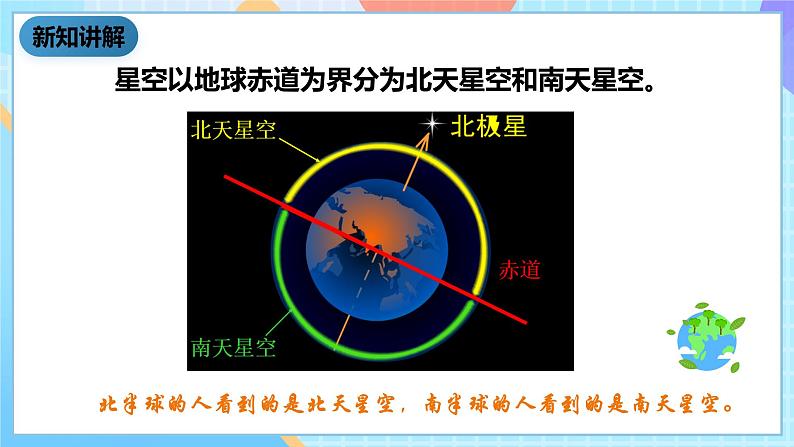 教科版科学六下3.6《在星空中（一）》课件第7页