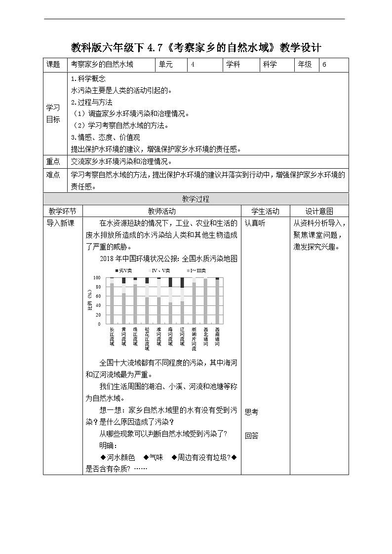 教科版科学六下4.7《考察家乡的自然水域》教案第1页