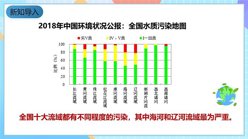 教科版科学六下4.7《考察家乡的自然水域》课件第3页